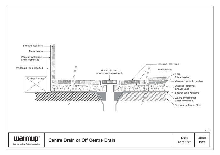 Centre Drain or Off Centre Drain